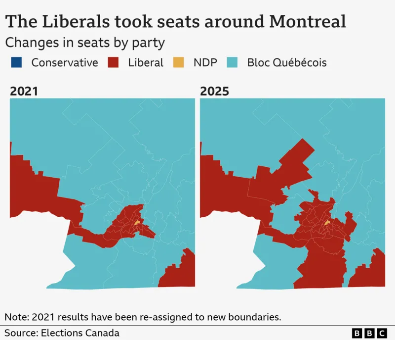 Canada 2025 election results showing seat changes and political leadership shifts.